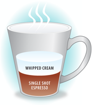 Эспрессо Кон Панна