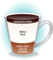 Холодный кофе (Iced Coffee)